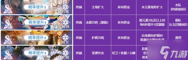 《白荆回廊》风队角色及烙痕搭配推荐