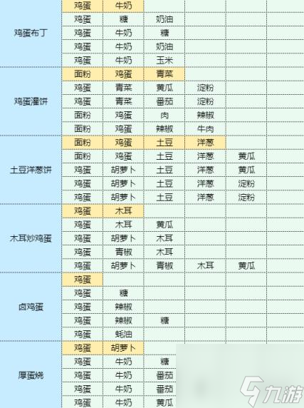 魔卡少女樱回忆钥匙什锦烧怎么做 什锦烧食谱配方