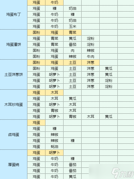 魔卡少女樱回忆钥匙木耳炒鸡蛋食谱配方