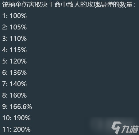 《原神》4.3版本娜维娅装备选择与队伍搭配推荐