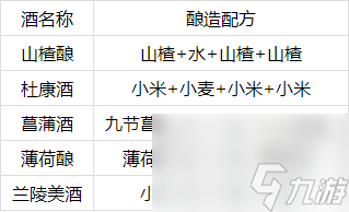 江湖悠悠7级酒怎么酿造 江湖悠悠内容推荐