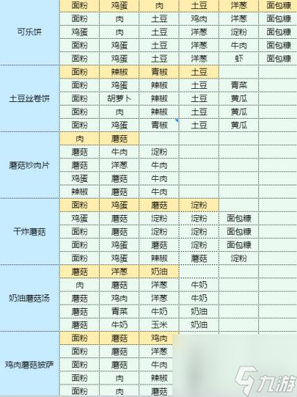 魔卡少女櫻回憶鑰匙什錦燒怎么做 什錦燒食譜配方