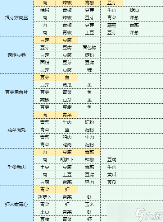 《魔卡少女櫻》回憶鑰匙土豆洋蔥餅做法介紹