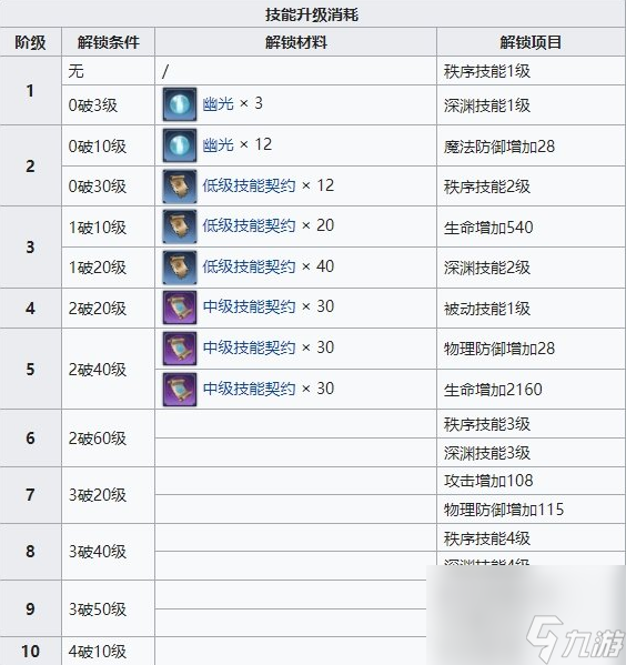 復蘇的魔女小惡魔是哪個角色？復蘇的魔女攻略推薦
