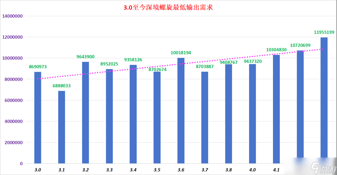 【原神】V4.3攻略 | 全新环境 4.3深境螺旋全面解析