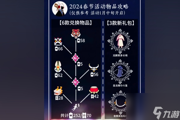 光遇春節先祖兌換圖2024介紹