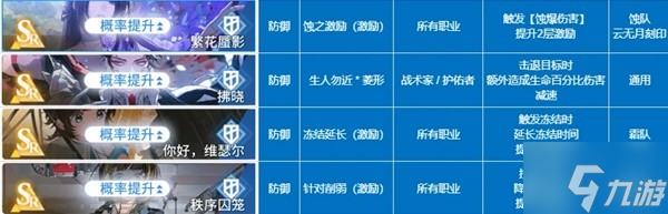 《白荆回廊》风队角色及烙痕搭配推荐
