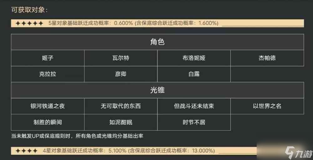 崩坏星穹铁道抽卡概率是多少
