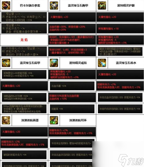 《DNF》神界版本武极毕业装备选择推荐