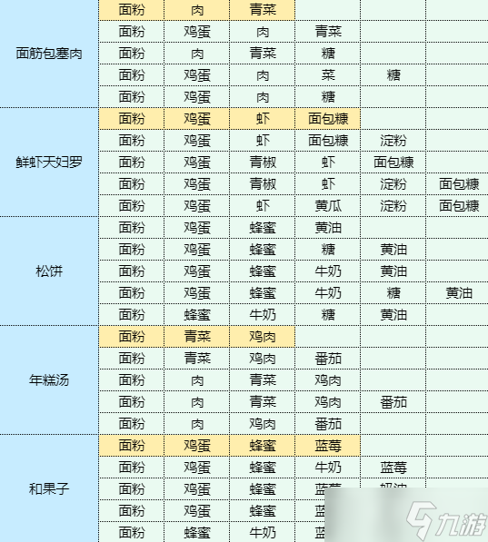 《魔卡少女樱》回忆钥匙土豆洋葱饼做法介绍