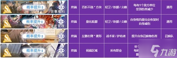 《白荆回廊》风队角色及烙痕搭配推荐