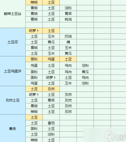 《魔卡少女樱》回忆钥匙土豆洋葱饼做法介绍
