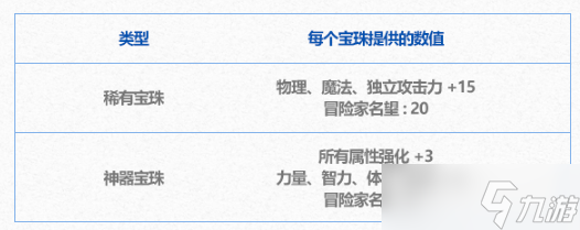 dnf2024年春节礼包宝珠属性一览
