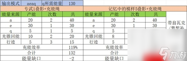 《崩坏星穹铁道》阮梅充能循环解析