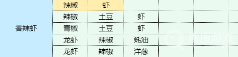 《魔卡少女樱》回忆钥匙土豆洋葱饼做法介绍