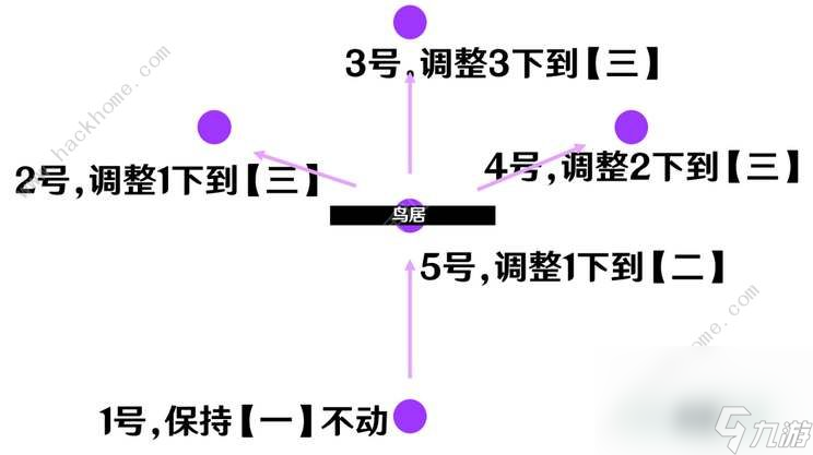 原神祭神奏上破除结界攻略