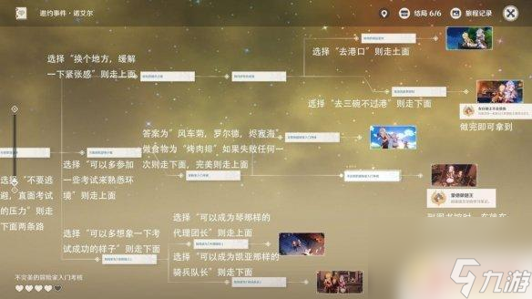 原神诺艾尔邀约任务第二章流程图 《原神手游》诺艾尔邀约第二章攻略详解