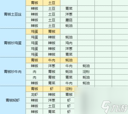 魔卡少女樱回忆钥匙什锦烧怎么做 什锦烧食谱配方