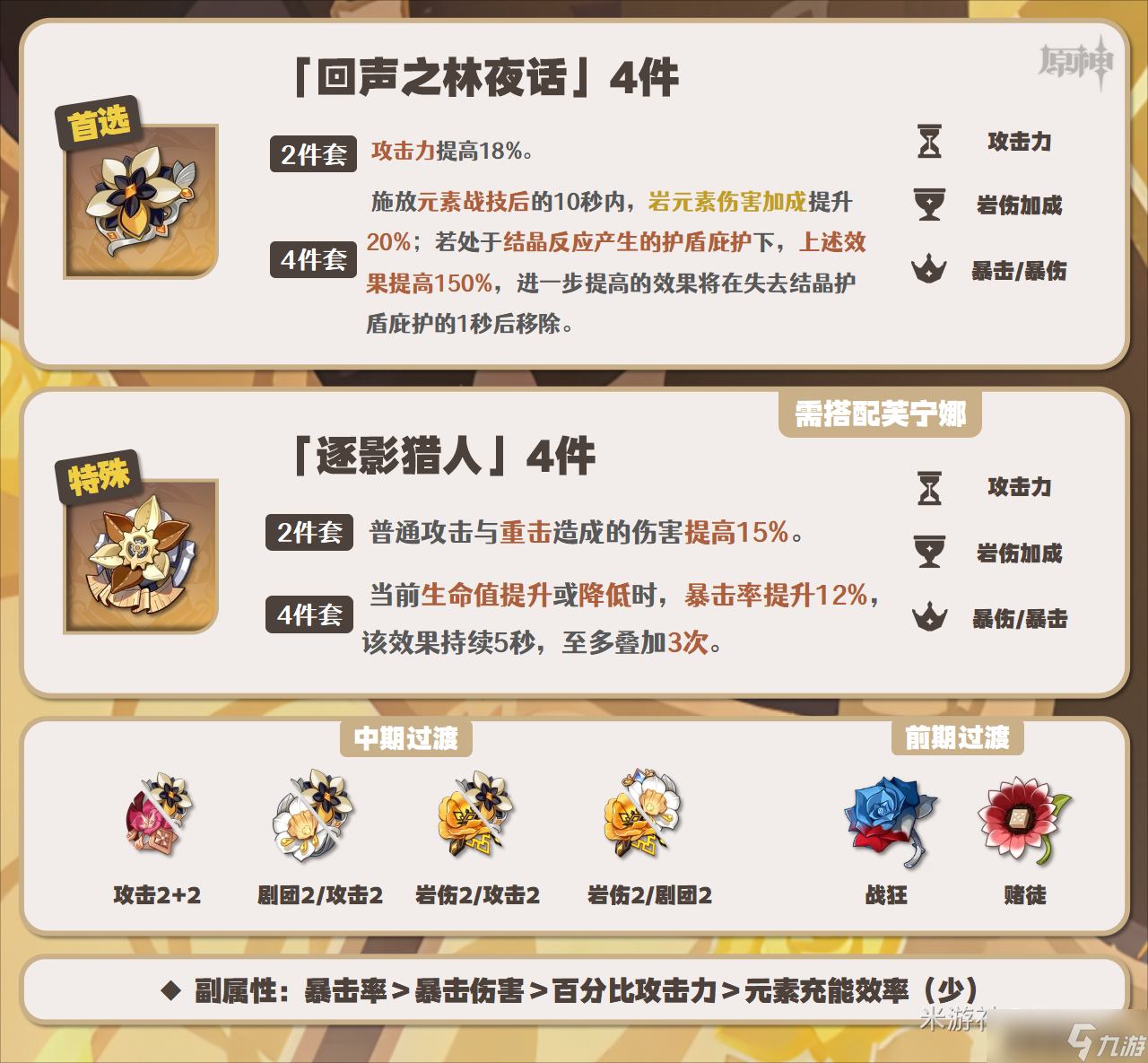 原神娜維婭圣遺物選什么好