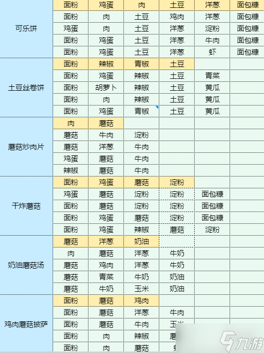 《魔卡少女樱回忆钥匙》什锦烧怎么做