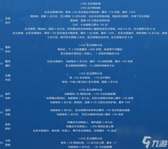 火炬之光无限SS3赛季更新内容