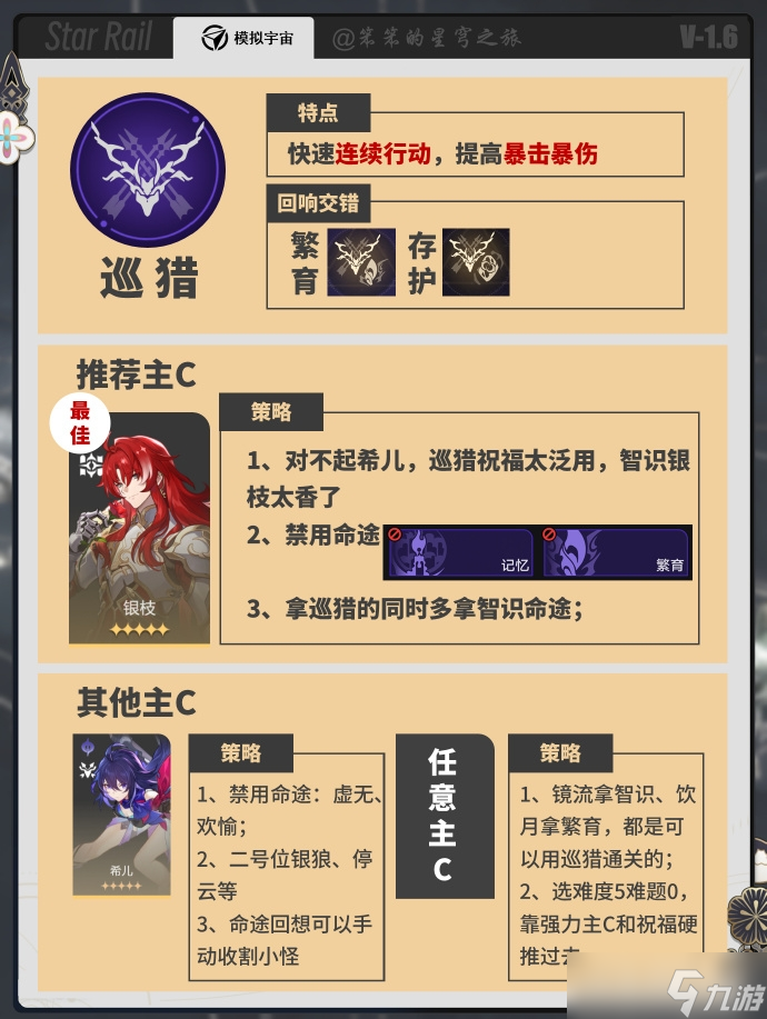 《崩坏星穹铁道》黄金与机械全命途难度5的通关方法
