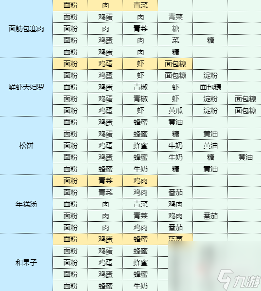 《魔卡少女樱回忆钥匙》溏心蛋怎么做