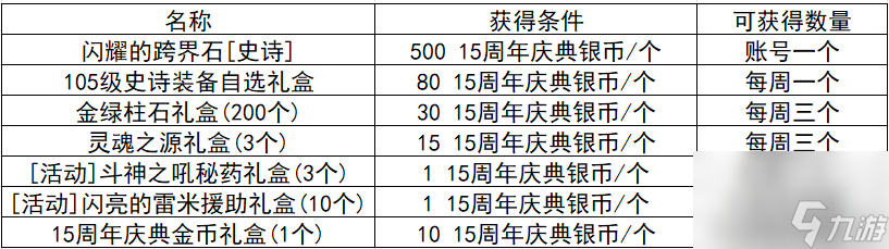 炫舞升级奖励表图片（QQ炫舞周年典福利）