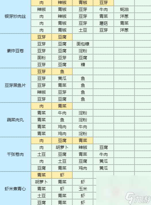 《魔卡少女櫻回憶鑰匙》厚蛋燒怎么做