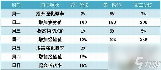 龙之谷万圣节时装怎么获得（龙之谷手游万圣节活动介绍）「2023推荐」