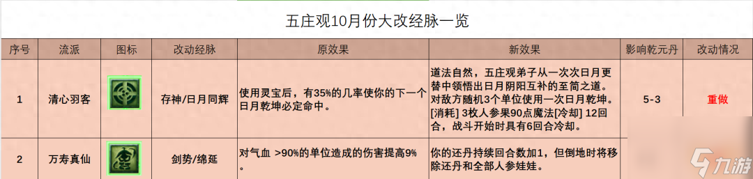 夢幻西游五莊觀最強玩法教學（夢幻五莊觀經脈點法指南）