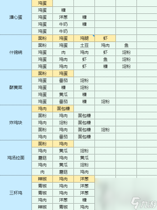 《魔卡少女樱回忆钥匙》溏心蛋怎么做