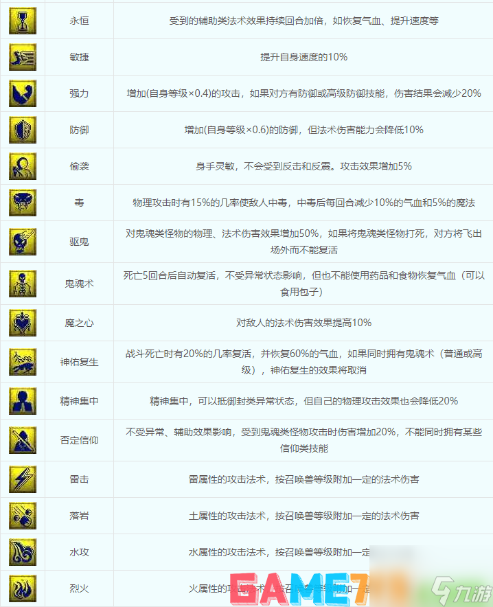 梦幻西游召唤兽技能大全-召唤兽技能图鉴