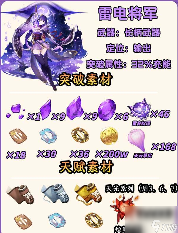 原神雷神培养攻略2024