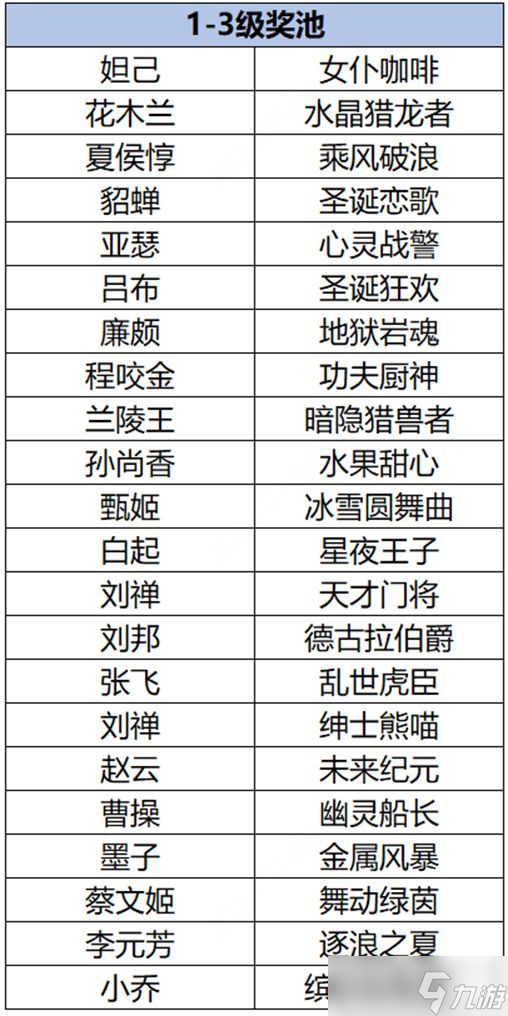 王者荣耀云梦耀时选哪个皮肤好 云梦耀时活动刷出皮肤大全