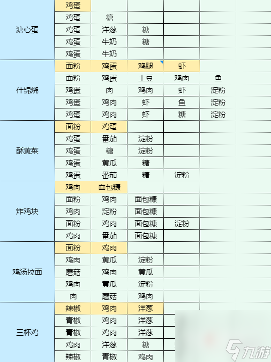 《魔卡少女樱回忆钥匙》溏心蛋怎么做