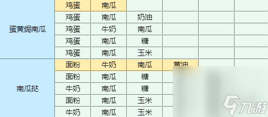 《魔卡少女樱回忆钥匙》厚蛋烧怎么做