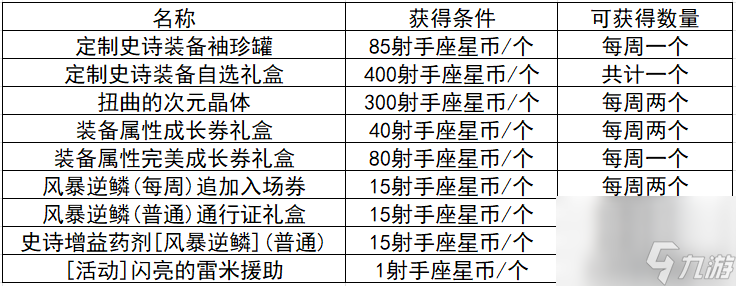 炫舞升級獎(jiǎng)勵(lì)表圖片（QQ炫舞周年典福利）