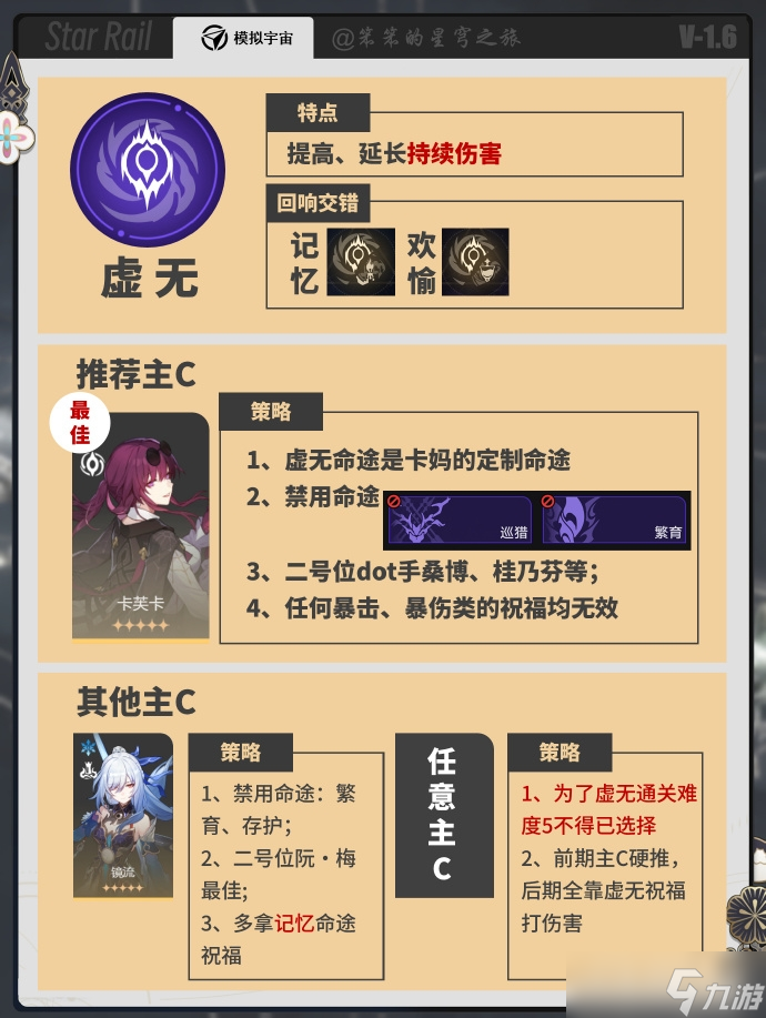 《崩坏星穹铁道》黄金与机械全命途难度5的通关方法