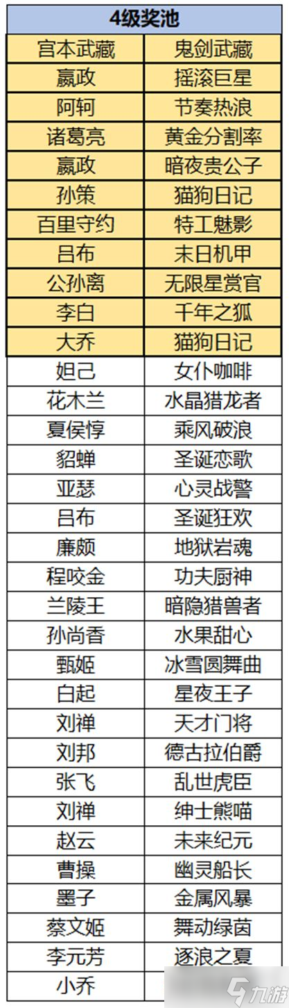 王者荣耀云梦耀时选哪个皮肤好 云梦耀时活动刷出皮肤大全