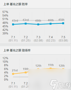 英俊瀟灑，能抗能打，暮光之眼攻略