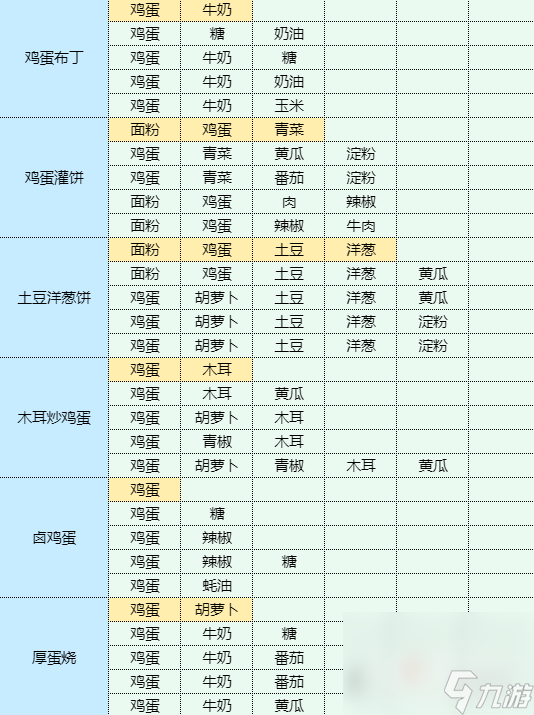 《魔卡少女櫻回憶鑰匙》溏心蛋怎么做