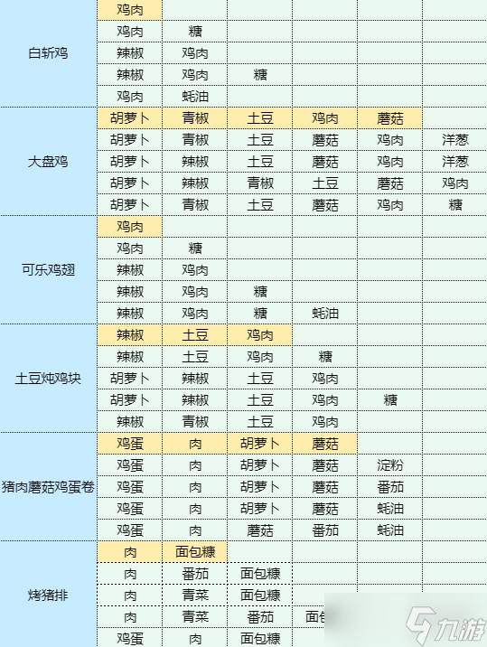 《魔卡少女樱回忆钥匙》什锦烧怎么做