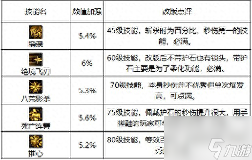 dnf影舞者护石选择（地下城手游影舞者技能介绍）「已采纳」