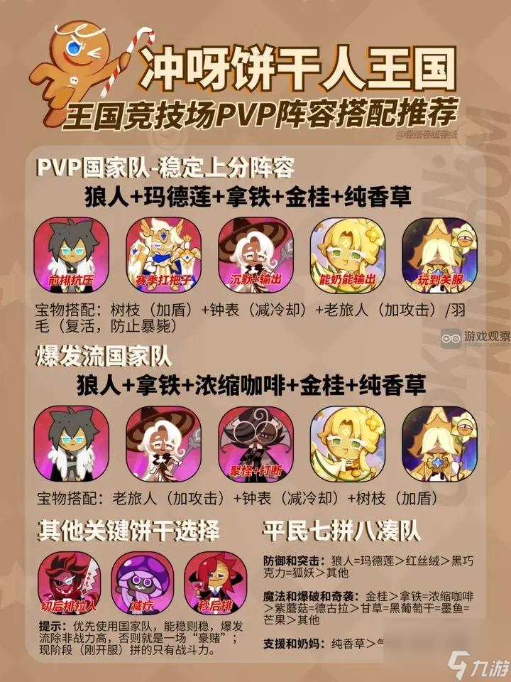 沖呀餅干人王國PVP上分陣容推薦