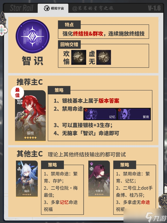 《崩坏星穹铁道》黄金与机械全命途难度5的通关方法