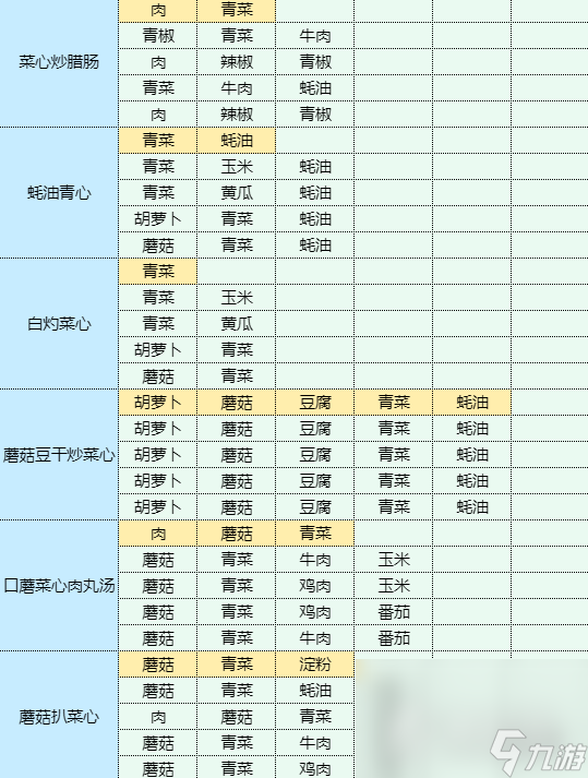 《魔卡少女樱回忆钥匙》溏心蛋怎么做