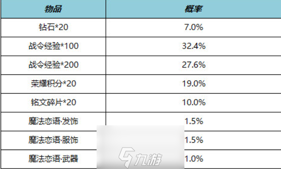 王者荣耀s23战令皮肤有哪些
