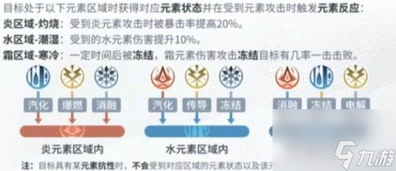 白荆回廊元素反应图