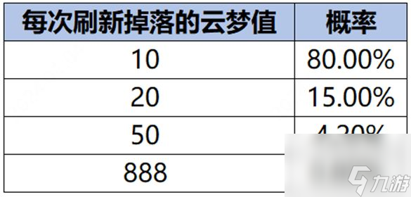 王者榮耀云夢耀時活動怎么樣